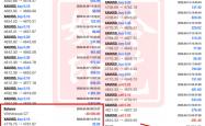 世界杯外围网 -冷艺婕：4.21黄金区间拉锯放缓 原油回升顺多