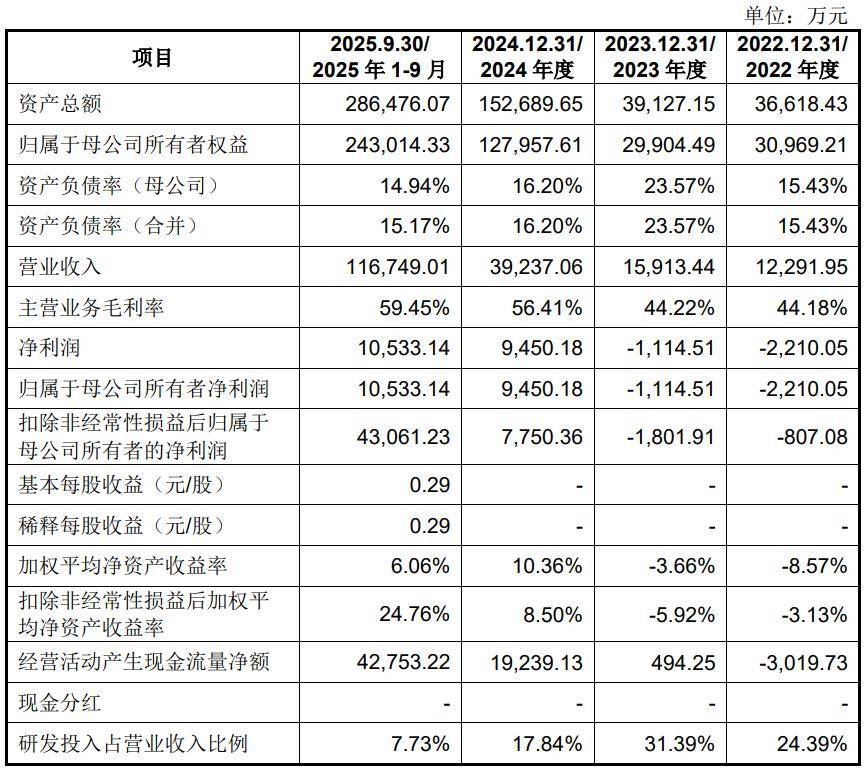 宇树科技IPO:一个“跛脚”的领跑者?