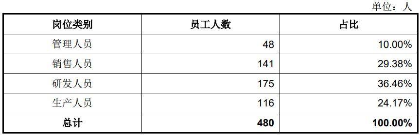 宇树科技IPO:一个“跛脚”的领跑者?