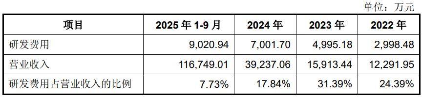 宇树科技IPO:一个“跛脚”的领跑者?