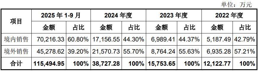 宇树科技IPO:一个“跛脚”的领跑者?