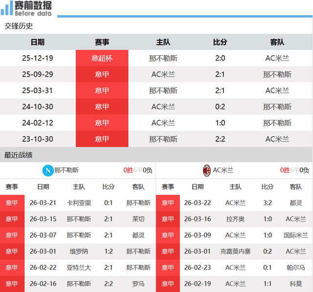 那不勒斯vsAC米兰前瞻:意甲前3大战 米兰客场无惧那不勒斯