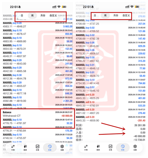 冷艺婕：4.21黄金区间拉锯放缓 原油回升顺多
