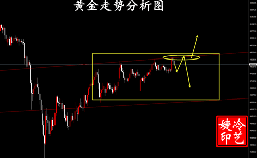 冷艺婕：4.21黄金区间拉锯放缓 原油回升顺多