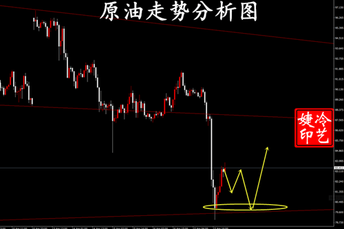 冷艺婕：4.21黄金区间拉锯放缓 原油回升顺多